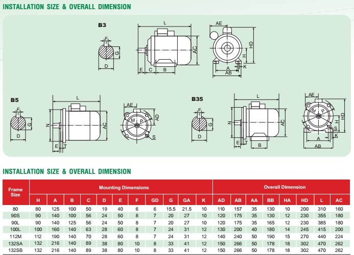 YC Series CE Approved Single Phase Capacitor Start Electric Motor