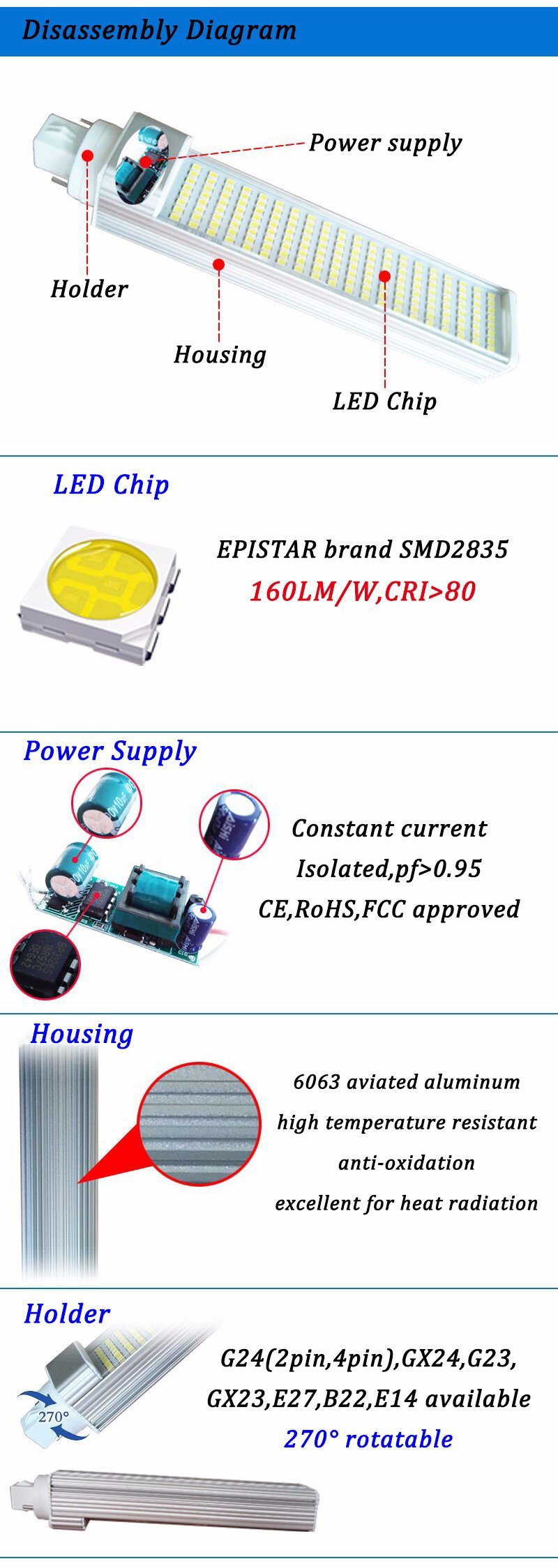 128PCS Epistar LEDs 160lm/W 12W G24 PLC LED Light with Ce&RoHS Approved