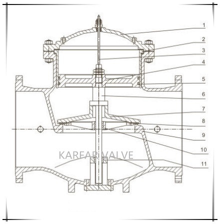 Stainless Steel Fixed Water Level Control Altitude Valve