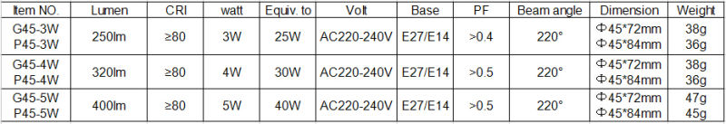 5W LED Bulb with Ce