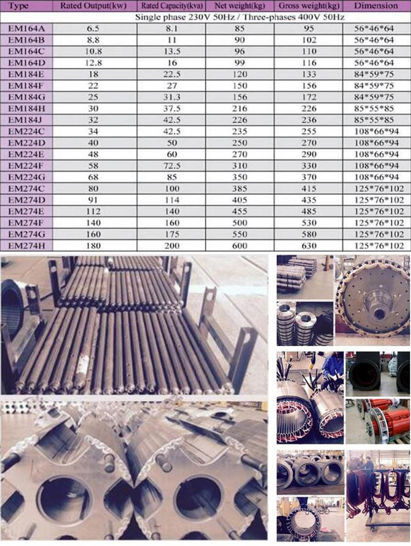 220V Synchronous Brushless AC Genarator/10kVA 12kVA 15kVA 25kVA 30kVA -22500kVA AC Alternator