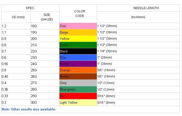 Injection Medical Hypodermic Disposable Syringe Needle (15G-31G)