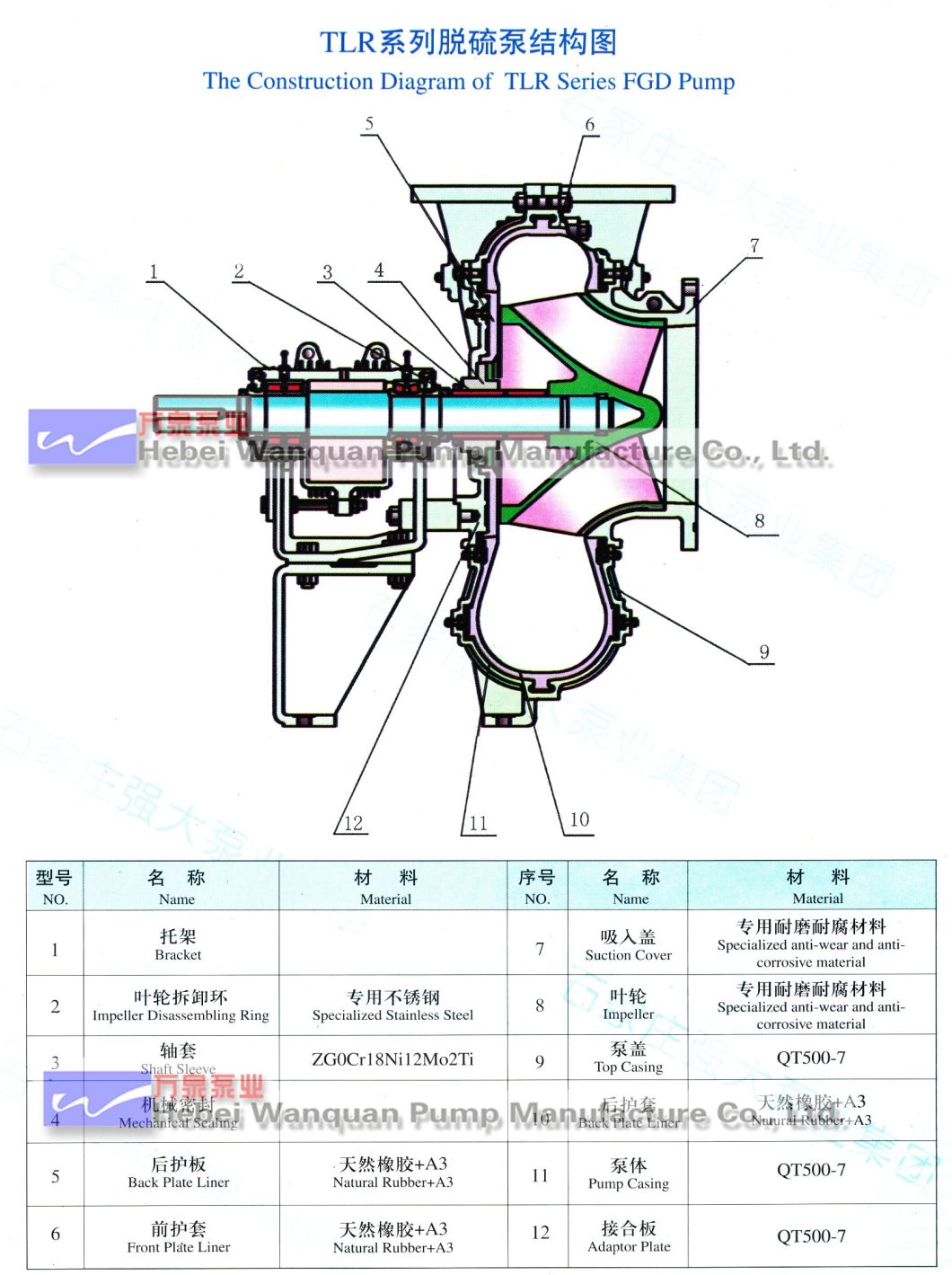 Tl (R) Series Fgd Pump Water Pump