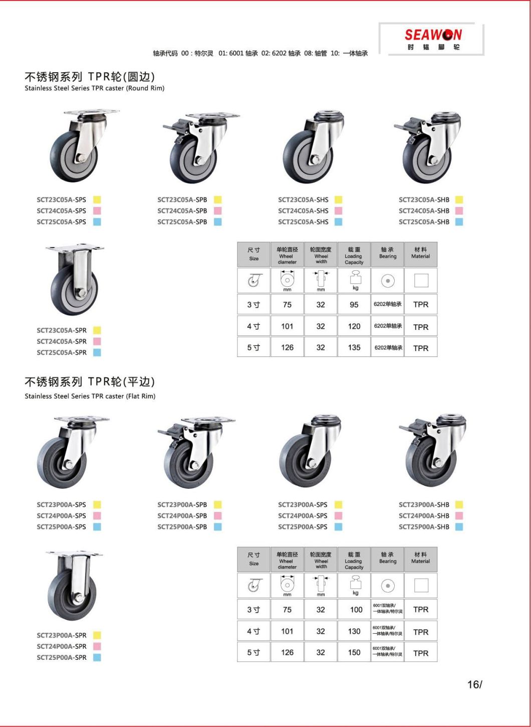 Stainless Steel Series - TPR Caster (Round Rim)