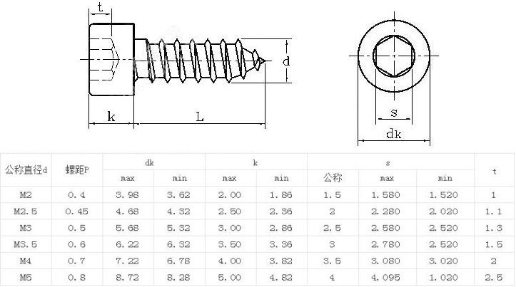 Carbon Steel Grade8.8 Socket Head Self Tapping Screws & Wood Screws