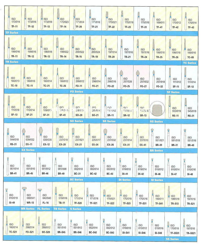 Dental Burs for Dental Handpiece Diamond Burs