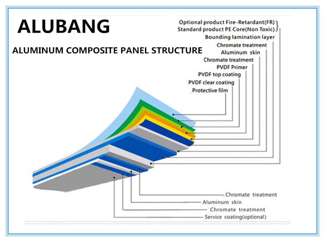 Outdoor Strong PE/PVDF Display Board/Aluminum Composite Panel (ACP) (ALB-006)