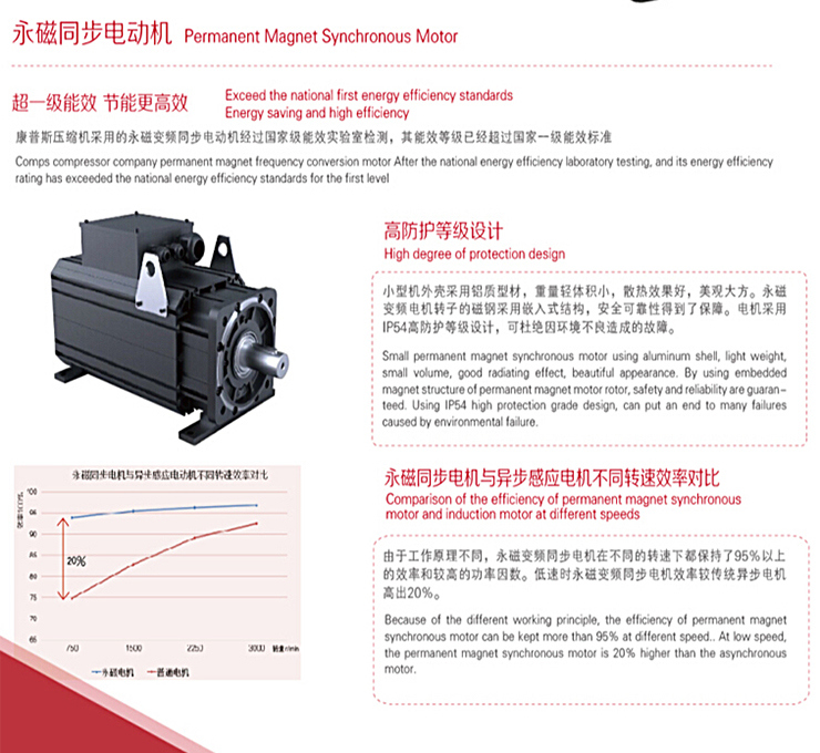 7.5kw, SPM35 Energy Saving Permanent Magnet inverter screw air compressor