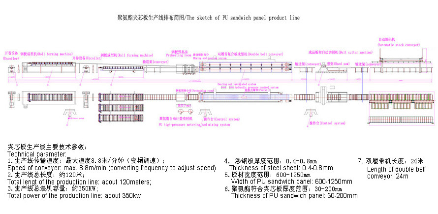 on Promotion PU Formed Sectional Sandwich Panel Production Making Machine Line