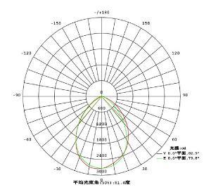 Outdoor Use 100W LED Flood Light for Exterior