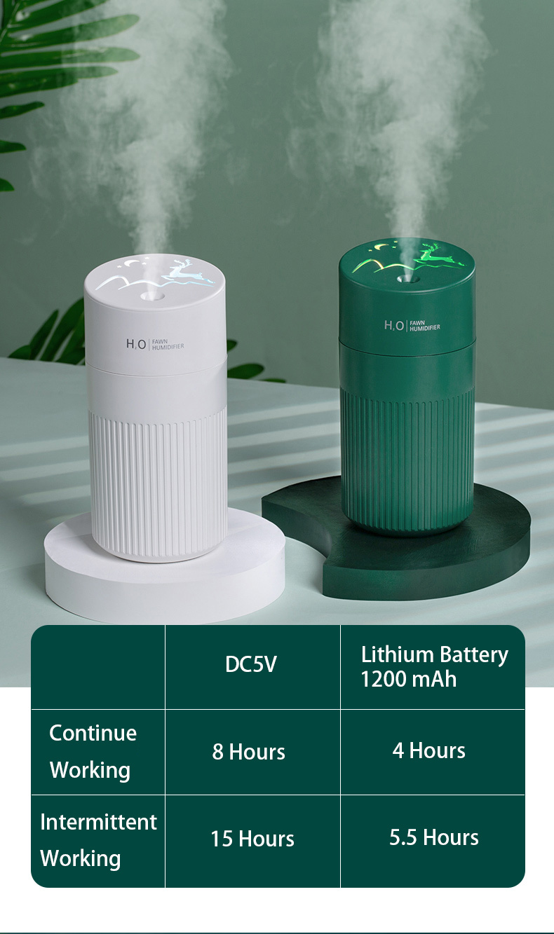 Best Humidifier Ultrasonic Cool Mist Maker Humidifier Air Humidifier with Cool Mist