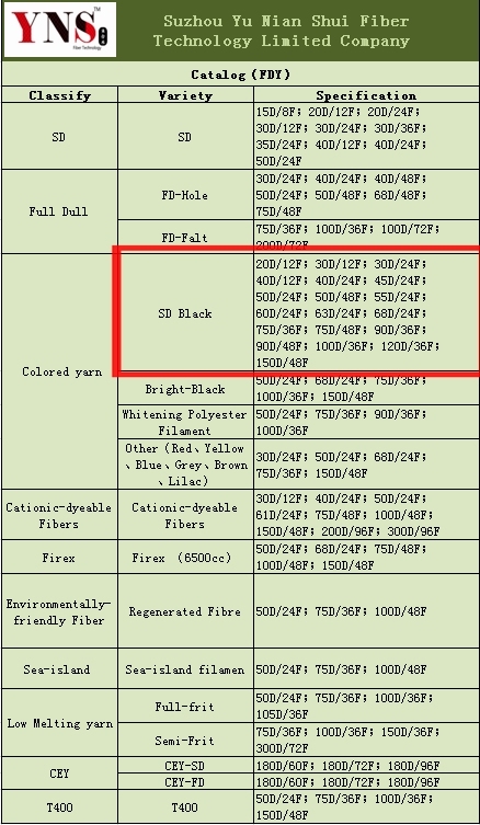 FDY Semi-Dull Polyester Raw White Yarn (20D/12f)