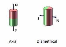 Rare Earth Stick Shape Magnets Cylinder Neodymium Magnet for Generator