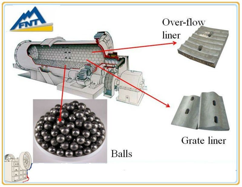 Lifelong Services and Energy-Saving Small Ball Mill