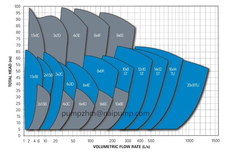 Heavy Duty Horizontal Centrifugal Mining Ah Slurry Pump Model 8/6e-Ah