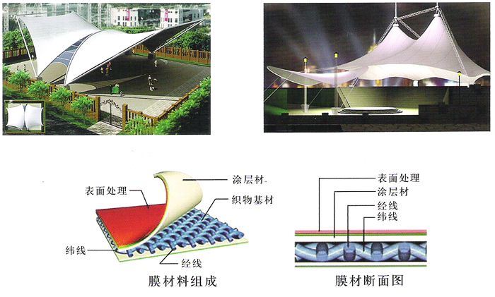 PTFE Coated Fiberglass Tensile Structure Architecture Membrane Fabric