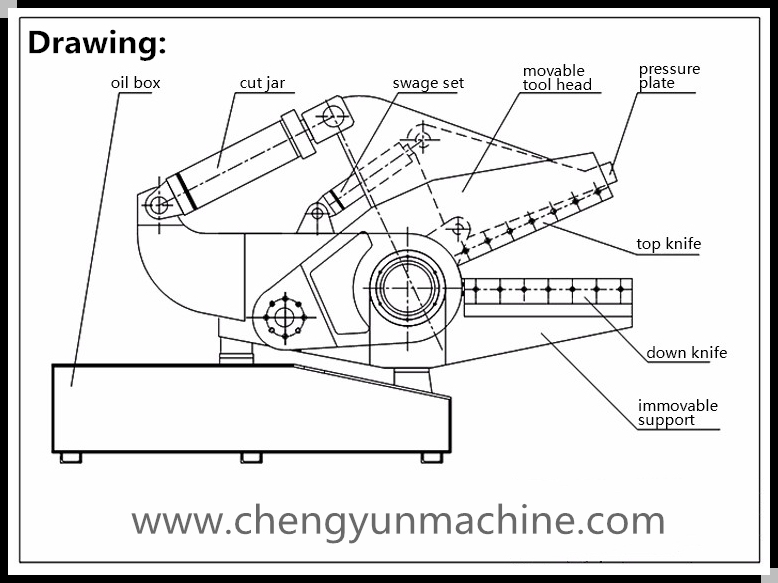 2018 Hot New Products Alligator Shearing Machine for Carpet