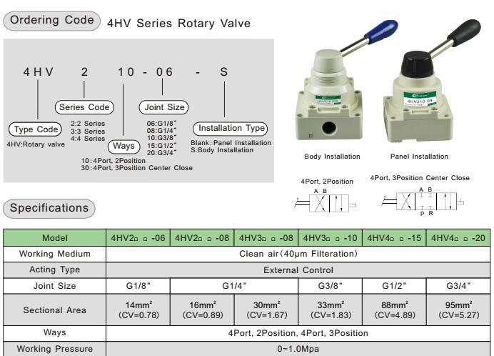 4hv230-08s Airtac Pneumatic Manually Valves