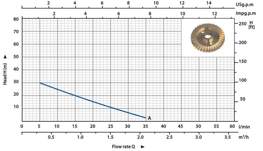 Vortex Pump