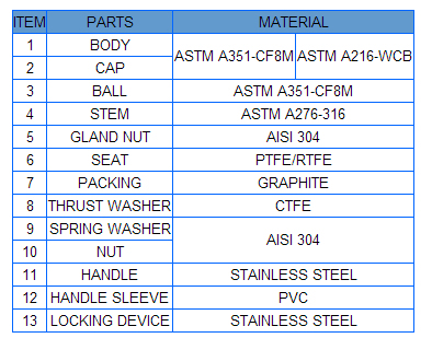 Stainless Steel 2PC NPT Ball Valve with Blow-out Proof Stem