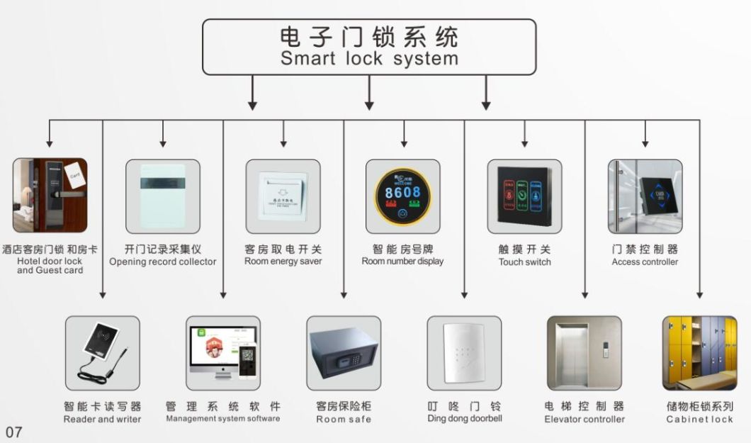 Five-in-One Electronic LED Hotel Guest Room Number Doorplate