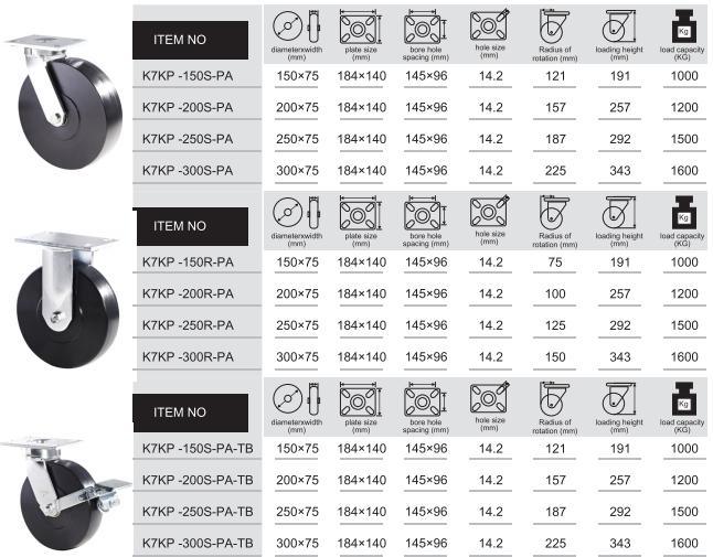 America Model Kingpin Less Extra Heavy Duty Tread Brake Caster, Mc Nylon Caster