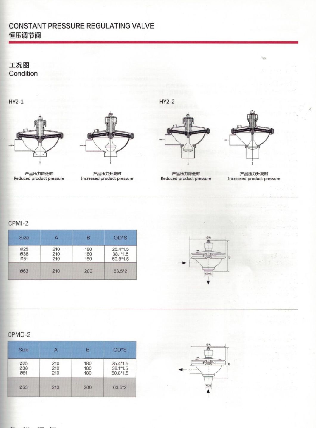 Stainless Steel Ss304 Ss316L Constant Pressure Control Valve