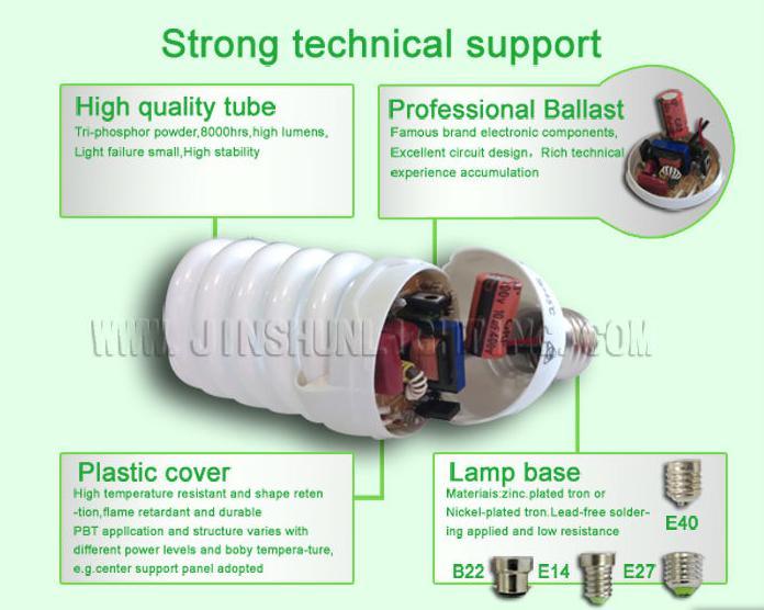 Hight Quality Full Spiral Many Types Energy Saving Light Bulb