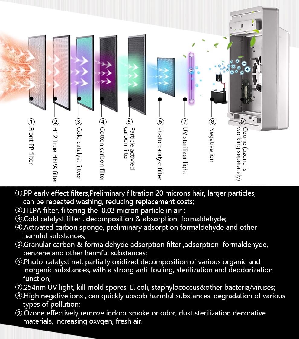 Home Air Purifier with UV Function Air Quality Sensor K180