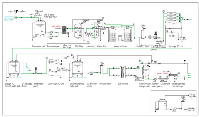 GMP Pure Water Making Machine Water Softener Valve Z611