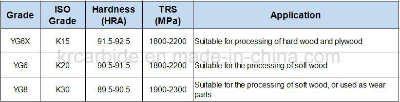 Various Size of Tungsten Carbide Cutting Tool for Wood