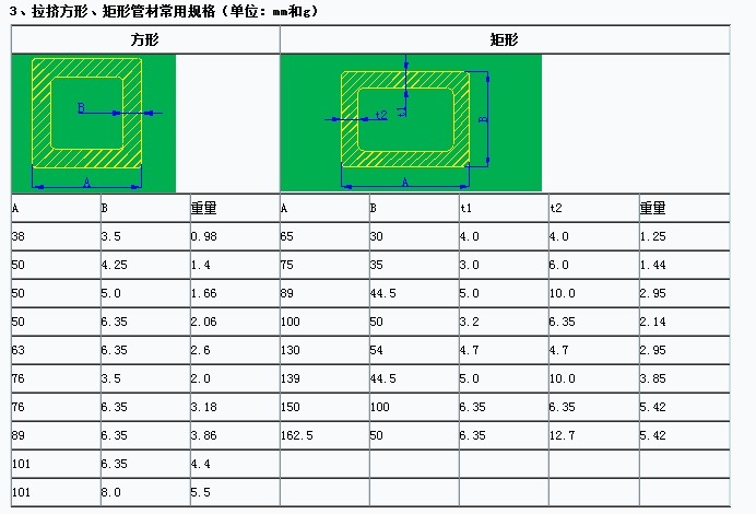 FRP GRP Fiberglass Pultrusion Profiles Tube