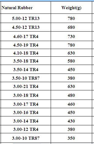 3.00-18 Motorcycle Inner Tube Motorcycle Tyre & Tube Factory Price