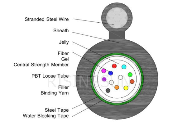 Gyxtc8s Figure 8 Unitube Outdoor Fiber Optic Cable