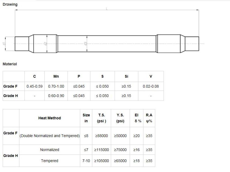 Axle for Railway Bogie, Train Axle, Railway Freight Car Parts