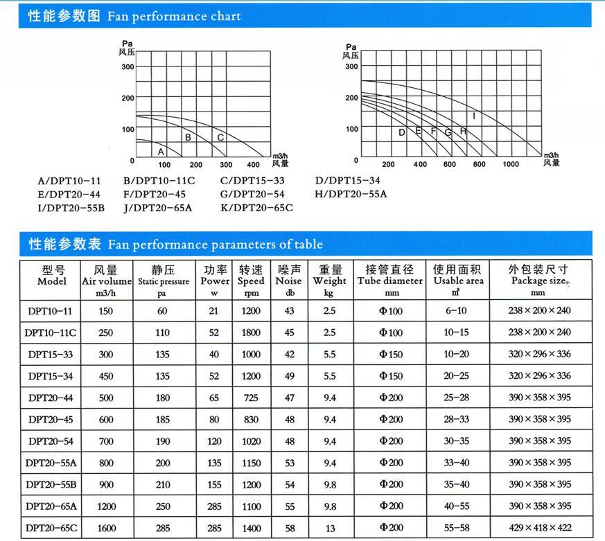 Hot Style Pipe Fan Installing Tubular Ventilation Fan/Ventilator