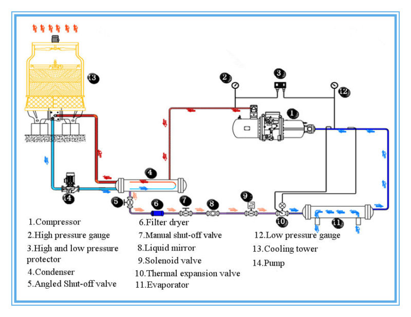 High Quality Screw Type Industrial Water Chiller Rht-060wd