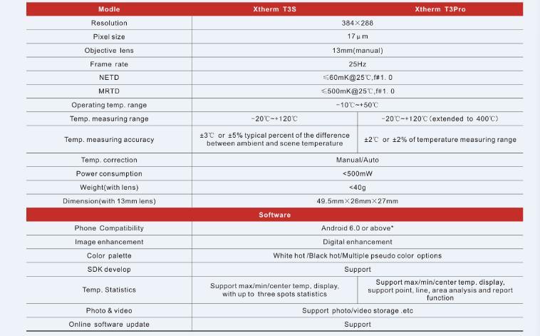 Small Thermal Camera with High Resolution 384X288