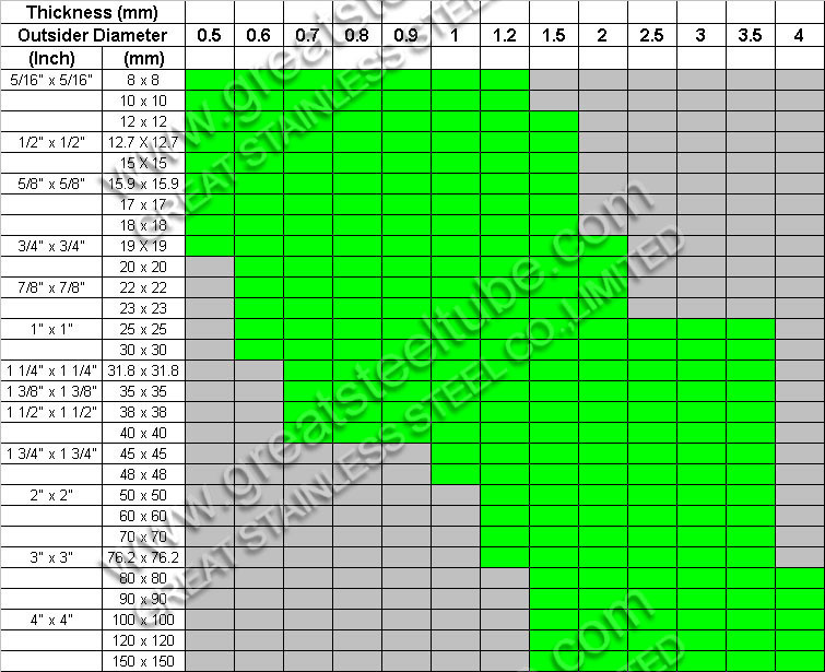 Manufacturer 304 (NI8%) 316 (NI10%) Stainless Steel Square Tube