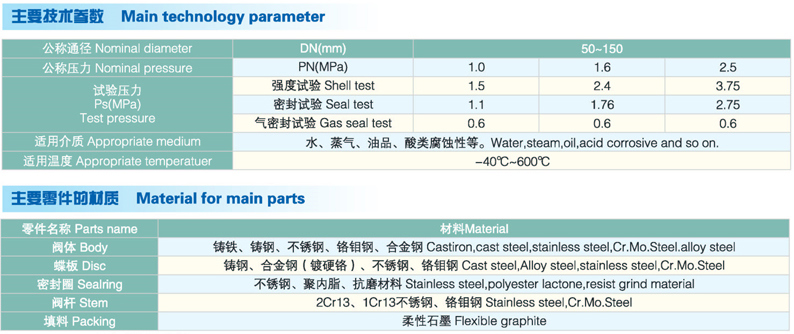 Dn150 Cast Iron Double Eccentric Butterfly Valve Stainless Steel