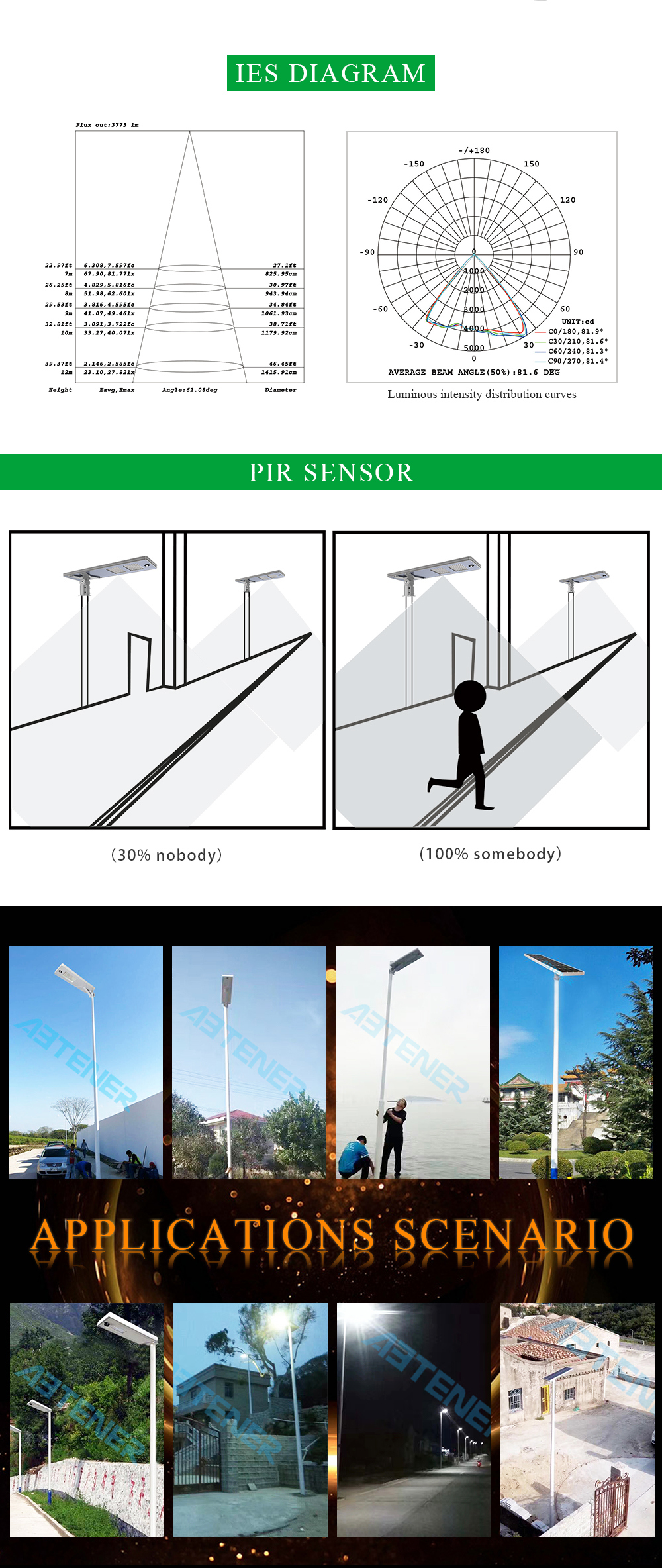 20W-120W All-in-One/Integrated Solar Outdoor LED Motion Sensor Garden Street Light