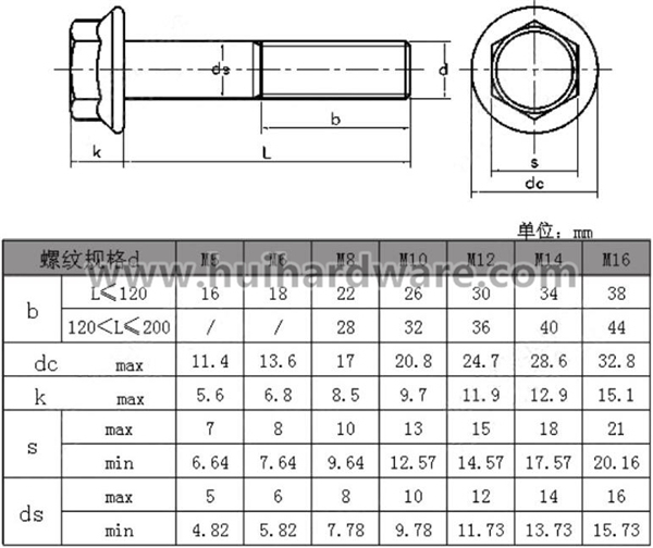 Special Flange Head Bolt with Zinc Plated