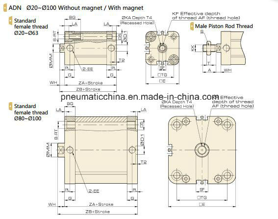 Compact Cylinder ISO21287 Pneumatic Cylinder, Air Cylinder