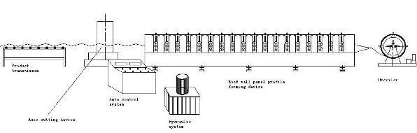 Corrugated Profile Metal Roof Panel Roll Forming Machinery