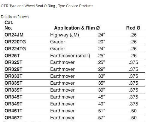 Seal O-Ring for OTR Tyre and Wheel