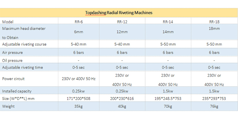 Auto-Feed Pneumatic Orbital Spinning Riveting Machine 12mm Rivet Tools