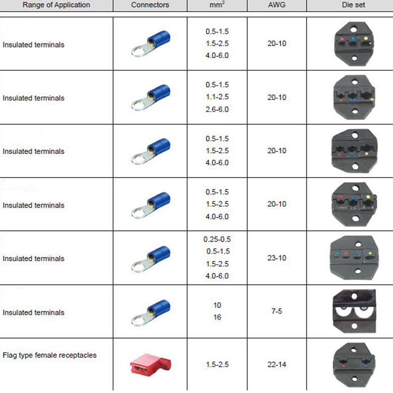 Crimping Tool for Non-Insulated Open Plug-Type Connector