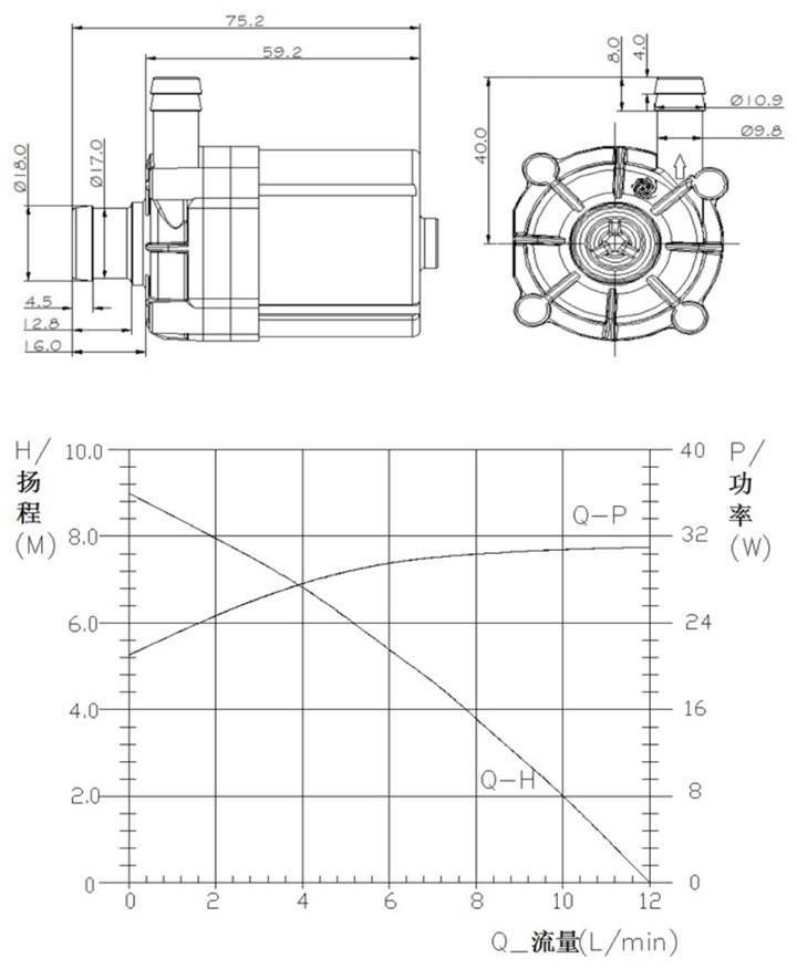 Mini 12V DC Motor Water Pump with PWM Speed Control