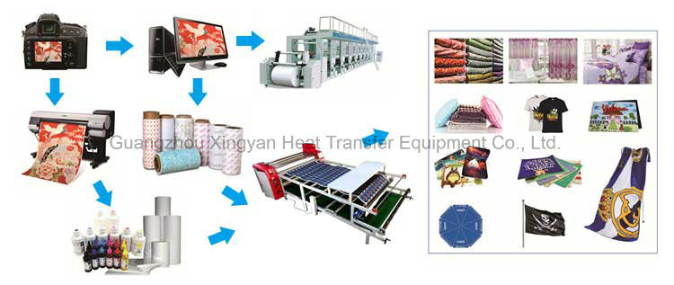 Roll to Roll Heat Transfer Printing Machine