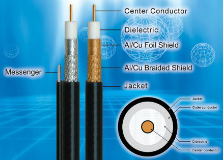 CCS or Bc CCTV CATV RG6 Coaxial Cable with PVC Jacket with Jelly (Flooding Compound)